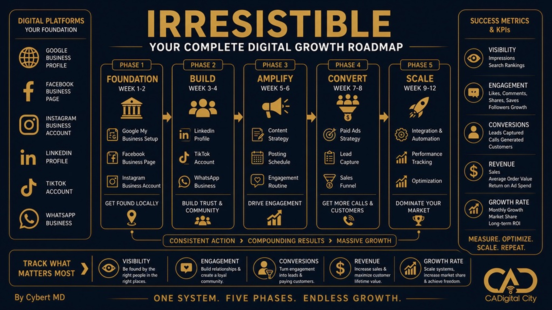CADigital City