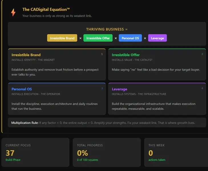 CADigital OS — CADigital City